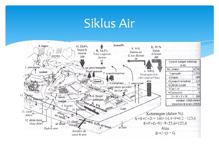 Siklus Air 