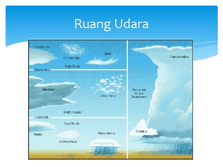 Ruang Udara 