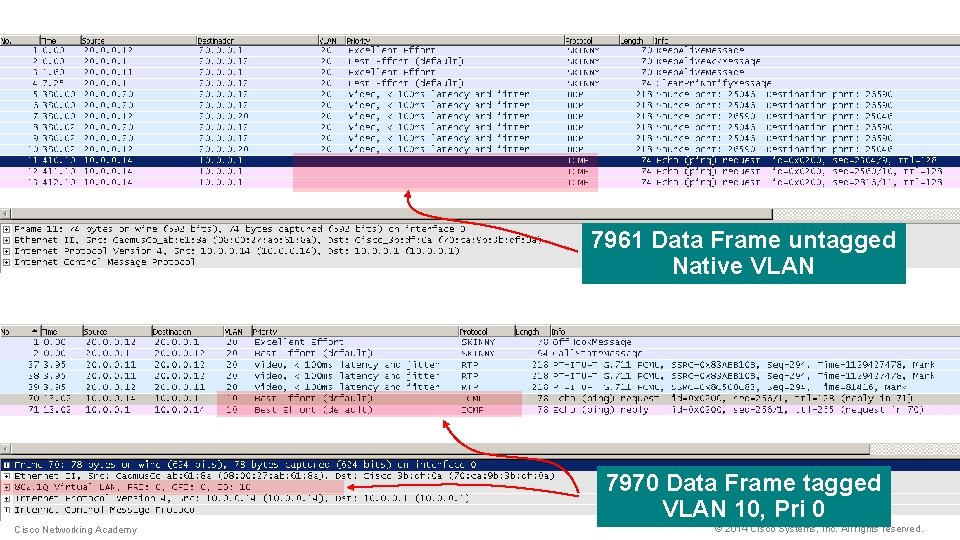 7961 Data Frame untagged Native VLAN Data Frame VLAN 10, Pri 0 7970 Data