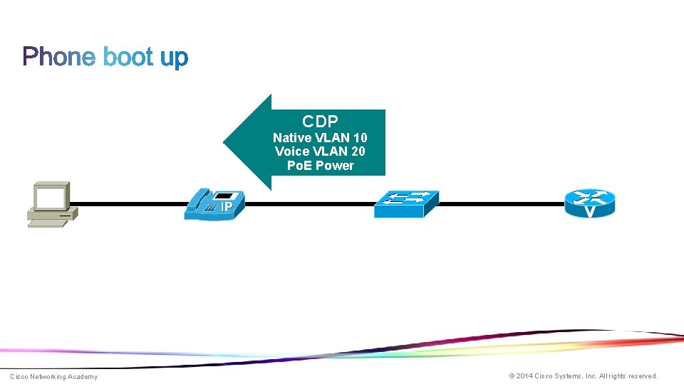 CDP Native VLAN 10 Voice VLAN 20 Po. E Power Cisco Networking Academy ©