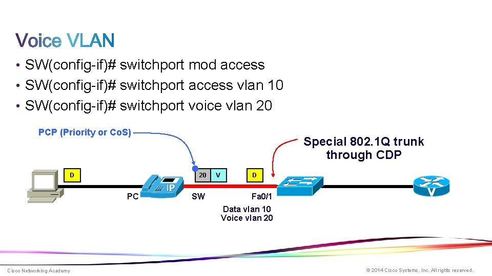  • SW(config-if)# switchport mod access • SW(config-if)# switchport access vlan 10 • SW(config-if)#