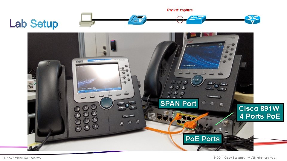 Packet capture SPAN Port Cisco 891 W 4 Ports Po. E Ports Cisco Networking