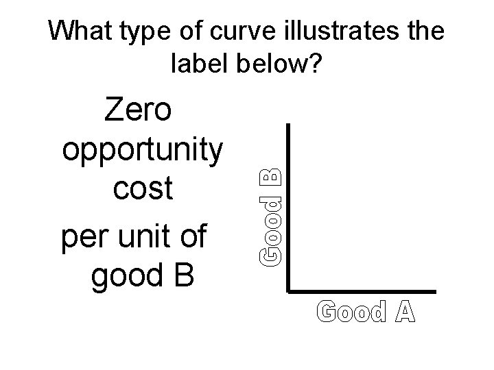 What type of curve illustrates the label below? Zero opportunity cost per unit of