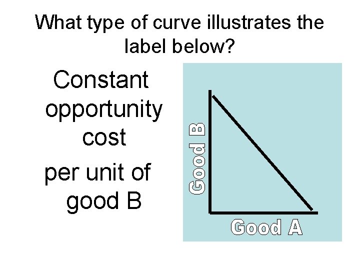 What type of curve illustrates the label below? Constant opportunity cost per unit of