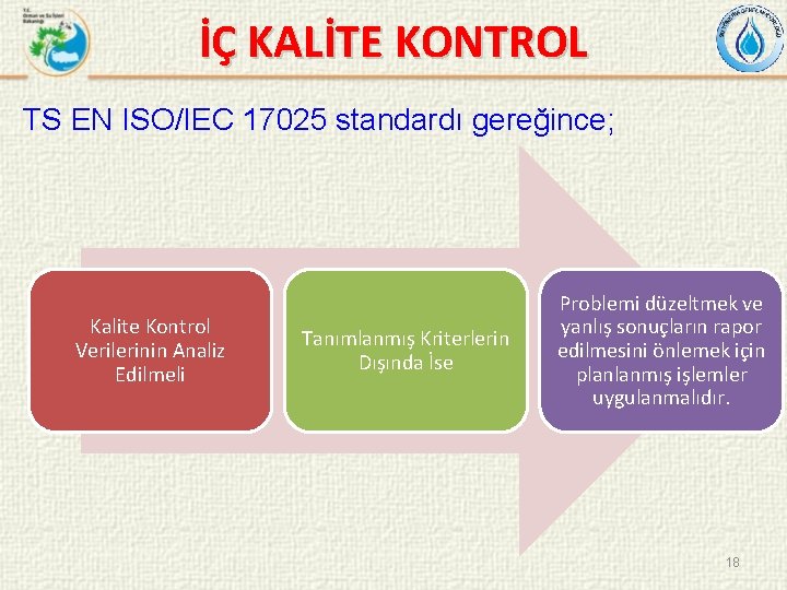 İÇ KALİTE KONTROL TS EN ISO/IEC 17025 standardı gereğince; Kalite Kontrol Verilerinin Analiz Edilmeli