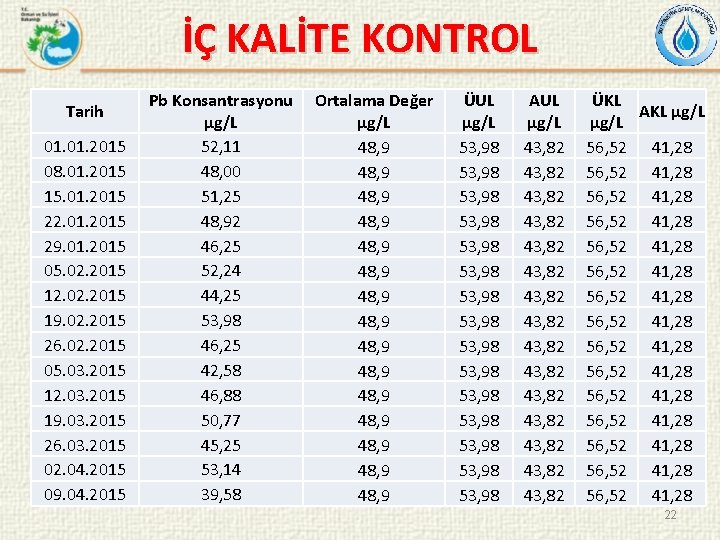 İÇ KALİTE KONTROL Tarih 01. 2015 08. 01. 2015 15. 01. 2015 22. 01.