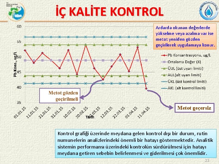 İÇ KALİTE KONTROL Ardarda okunan değerlerde yükselme veya azalma var ise metot yeniden gözden