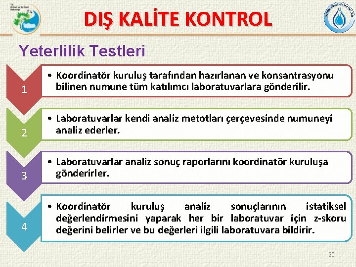 DIŞ KALİTE KONTROL Yeterlilik Testleri 1 • Koordinatör kuruluş tarafından hazırlanan ve konsantrasyonu bilinen