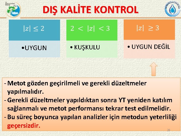 DIŞ KALİTE KONTROL • UYGUN • KUŞKULU • UYGUN DEĞİL - Metot gözden geçirilmeli