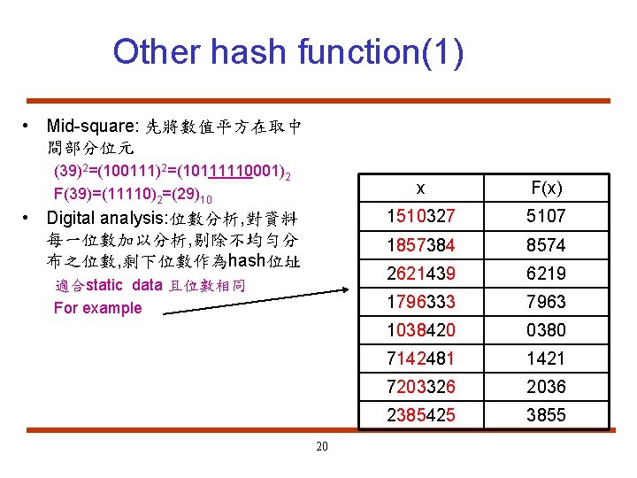 Other hash function(1) • Mid-square: 先將數值平方在取中 間部分位元 (39)2=(100111)2=(10111110001)2 F(39)=(11110)2=(29)10 • Digital analysis: 位數分析, 對資料
