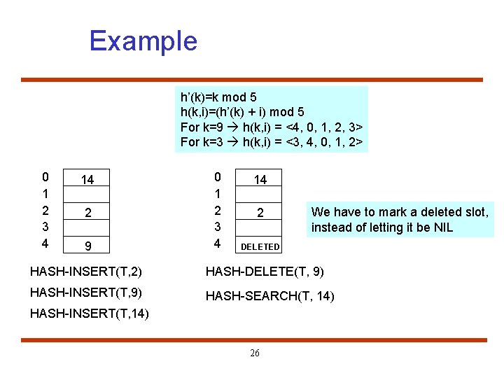 Example h’(k)=k mod 5 h(k, i)=(h’(k) + i) mod 5 For k=9 h(k, i)