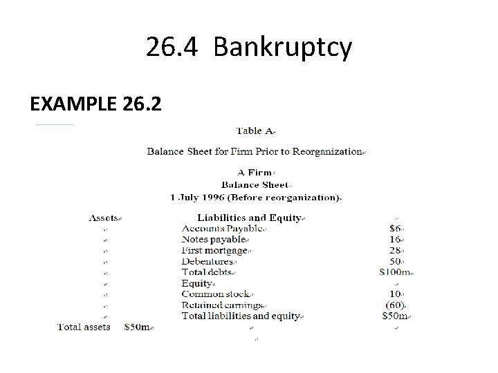 26. 4 Bankruptcy EXAMPLE 26. 2 