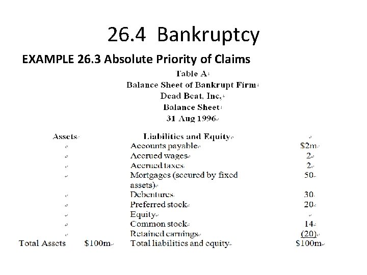 26. 4 Bankruptcy EXAMPLE 26. 3 Absolute Priority of Claims 