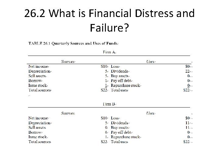 26. 2 What is Financial Distress and Failure? 