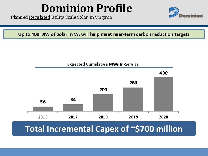 Dominion Profile Planned Regulated Utility Scale Solar in Virginia Up to 400 MW of