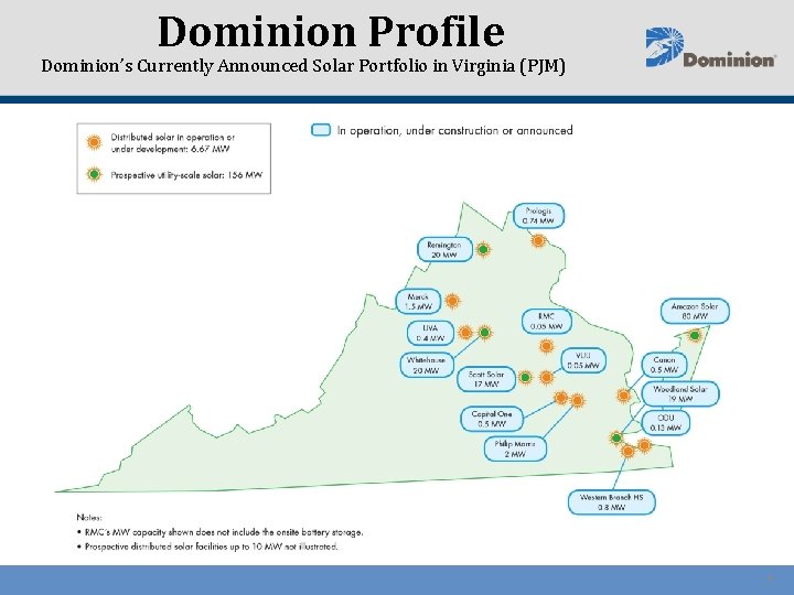 Dominion Profile Dominion’s Currently Announced Solar Portfolio in Virginia (PJM) 7 