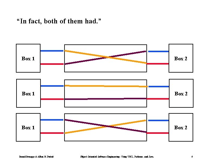  “In fact, both of them had. ” Box 1 Box 2 Bernd Bruegge