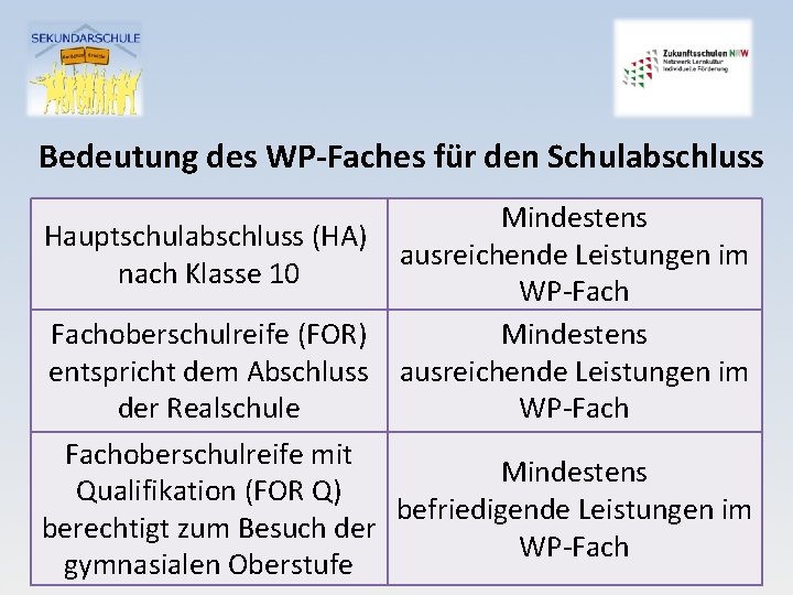 Bedeutung des WP-Faches für den Schulabschluss Mindestens Hauptschulabschluss (HA) ausreichende Leistungen im nach Klasse