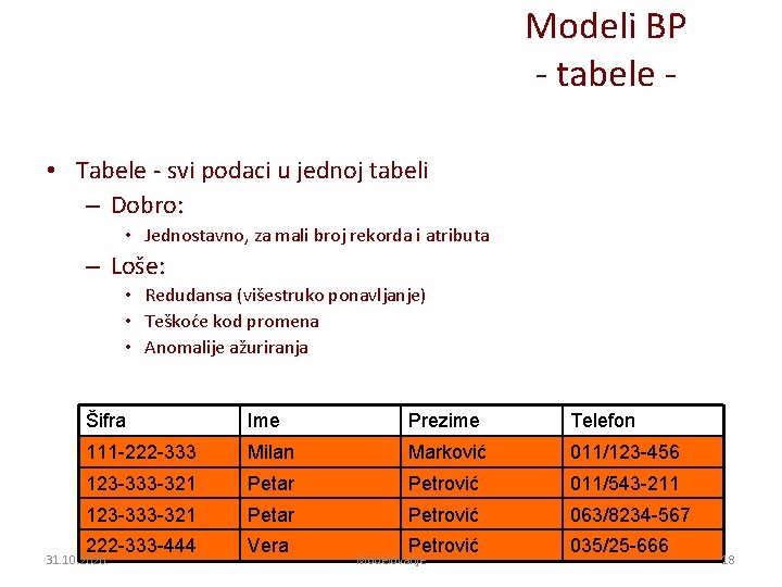 Modeli BP - tabele • Tabele - svi podaci u jednoj tabeli – Dobro: