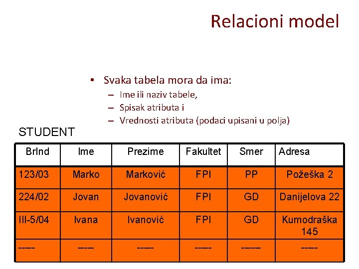 Relacioni model • Svaka tabela mora da ima: – Ime ili naziv tabele, –