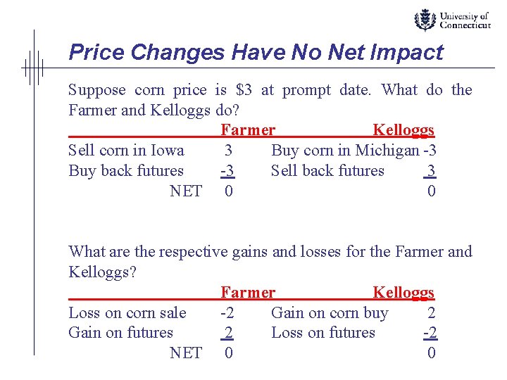 Price Changes Have No Net Impact Suppose corn price is $3 at prompt date.