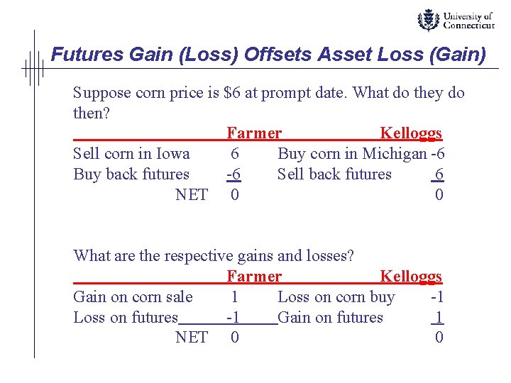Futures Gain (Loss) Offsets Asset Loss (Gain) Suppose corn price is $6 at prompt