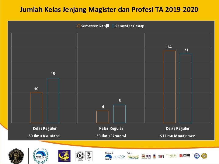 Jumlah Kelas Jenjang Magister dan Profesi TA 2019 -2020 Semester Ganjil Semester Genap 24