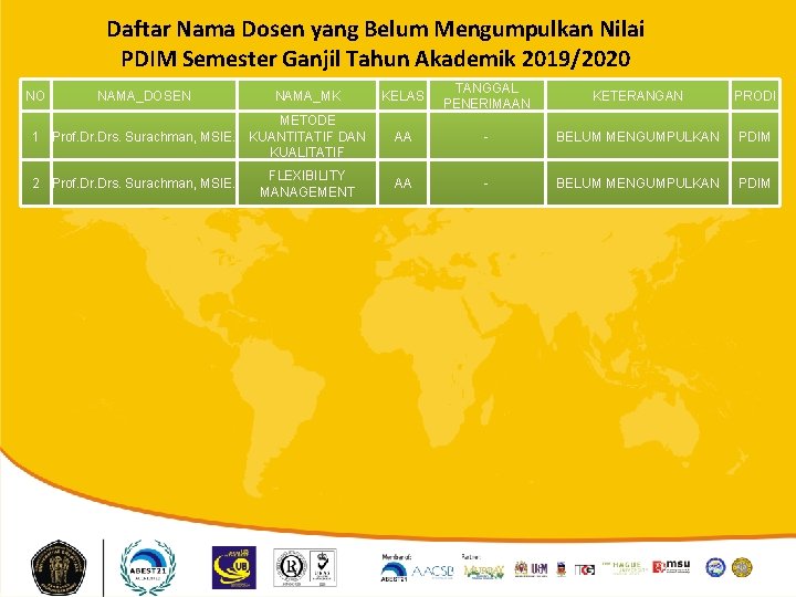 Daftar Nama Dosen yang Belum Mengumpulkan Nilai PDIM Semester Ganjil Tahun Akademik 2019/2020 NO