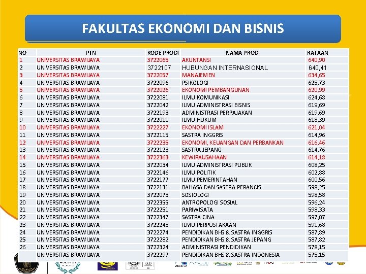 FAKULTAS EKONOMI DAN BISNIS NO 1 2 3 4 5 6 7 8 9