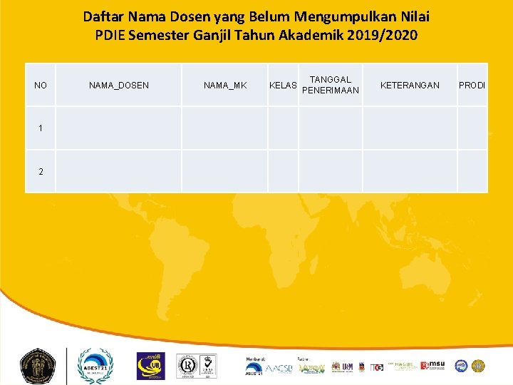 Daftar Nama Dosen yang Belum Mengumpulkan Nilai PDIE Semester Ganjil Tahun Akademik 2019/2020 NO