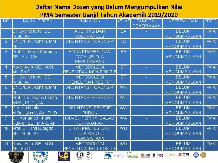 NO 1 2 3 Daftar Nama Dosen yang Belum Mengumpulkan Nilai PMA Semester Ganjil