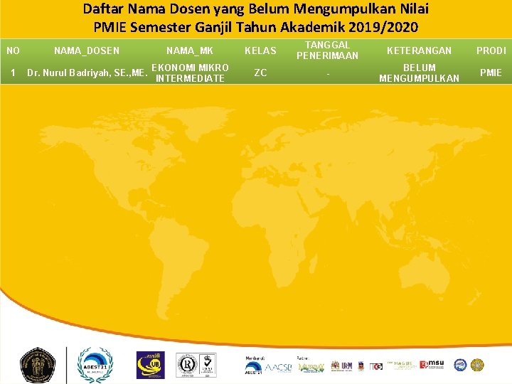 Daftar Nama Dosen yang Belum Mengumpulkan Nilai PMIE Semester Ganjil Tahun Akademik 2019/2020 NO