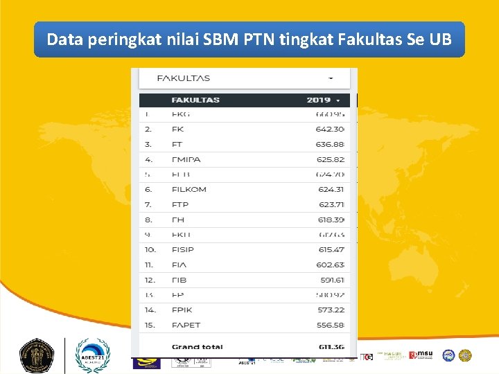 Data peringkat nilai SBM PTN tingkat Fakultas Se UB 5 