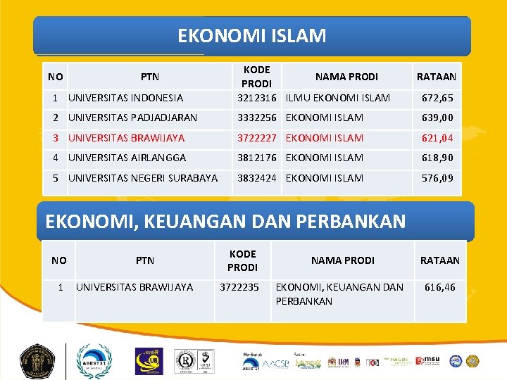EKONOMI ISLAM 1 UNIVERSITAS INDONESIA KODE NAMA PRODI 3212316 ILMU EKONOMI ISLAM 2 UNIVERSITAS
