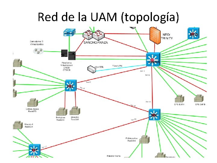 Red de la UAM (topología) Red de la UAM (topología)