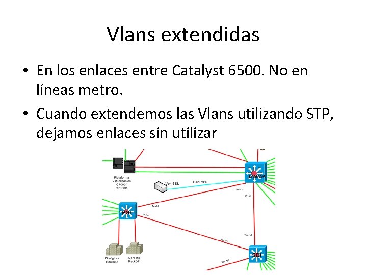 Vlans extendidas • En los enlaces entre Catalyst 6500. No en líneas metro. • Vlans extendidas • En los enlaces entre Catalyst 6500. No en líneas metro. •