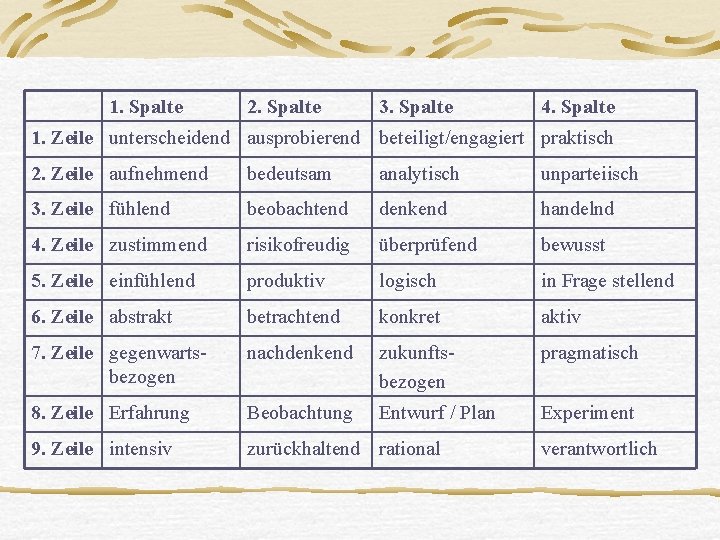 1. Spalte 2. Spalte 3. Spalte 4. Spalte 1. Zeile unterscheidend ausprobierend beteiligt/engagiert praktisch