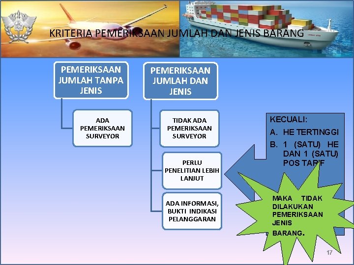 KRITERIA PEMERIKSAAN JUMLAH DAN JENIS BARANG PEMERIKSAAN JUMLAH TANPA JENIS PEMERIKSAAN JUMLAH DAN JENIS