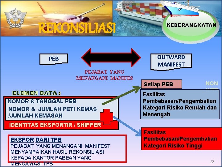 REKONSILIASI KEBERANGKATAN OUTWARD MANIFEST PEB PEJABAT YANG MENANGANI MANIFES Setiap PEB ELEMEN DATA :