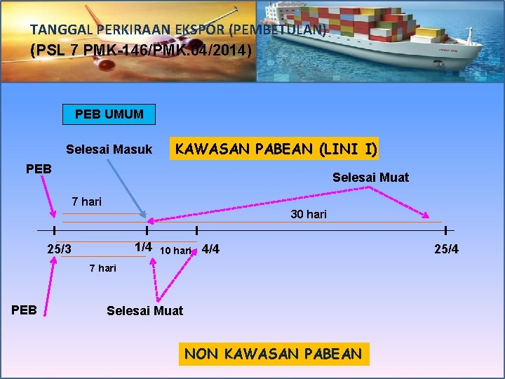 TANGGAL PERKIRAAN EKSPOR (PEMBETULAN) (PSL 7 PMK-146/PMK. 04/2014) PEB UMUM Selesai Masuk KAWASAN PABEAN