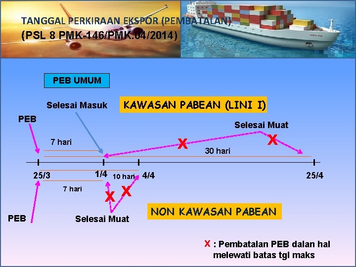 TANGGAL PERKIRAAN EKSPOR (PEMBATALAN) (PSL 8 PMK-146/PMK. 04/2014) PEB UMUM Selesai Masuk KAWASAN PABEAN