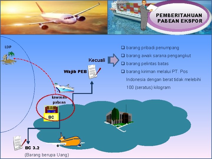 PEMBERITAHUAN PABEAN EKSPOR LDP q barang pribadi penumpang Kecuali Wajib PEB q barang awak