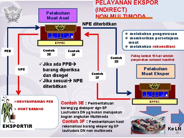 PELAYANAN EKSPOR (INDIRECT) NON MULTIMODA Pelabuhan Muat Asal NPE diterbitkan v melakukan pengawasan v