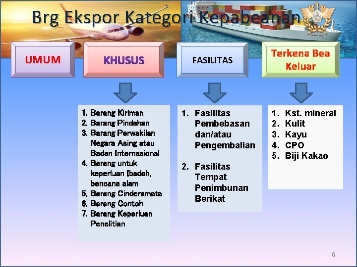 Brg Ekspor Kategori Kepabeanan UMUM FASILITAS 1. Barang Kiriman 2. Barang Pindahan 3. Barang