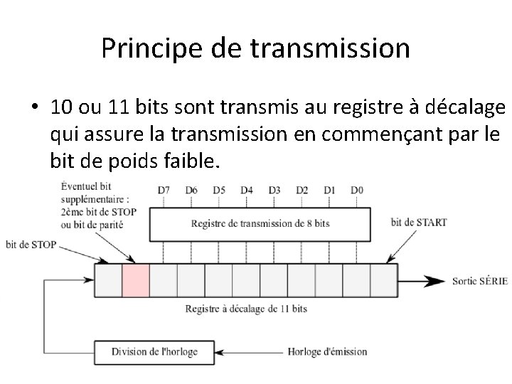 Principe de transmission • 10 ou 11 bits sont transmis au registre à décalage