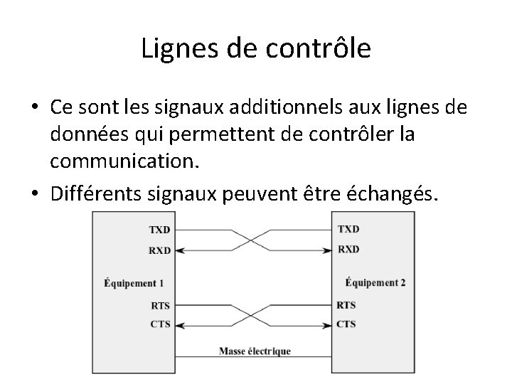 Lignes de contrôle • Ce sont les signaux additionnels aux lignes de données qui