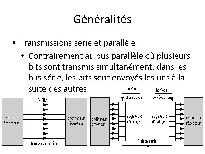 Généralités • Transmissions série et parallèle • Contrairement au bus parallèle où plusieurs bits