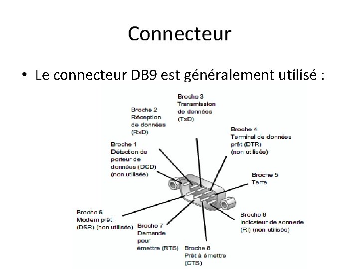 Connecteur • Le connecteur DB 9 est généralement utilisé : 