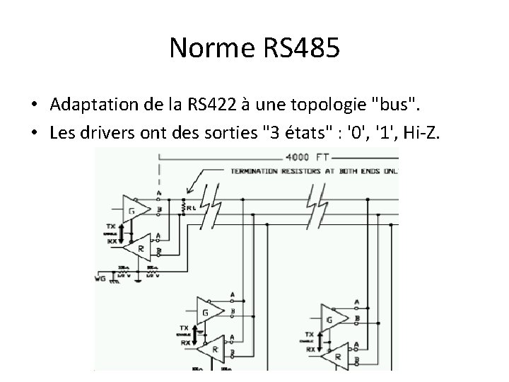 Norme RS 485 • Adaptation de la RS 422 à une topologie "bus". •