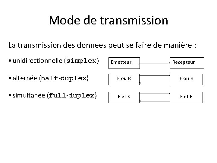 Mode de transmission La transmission des données peut se faire de manière : •